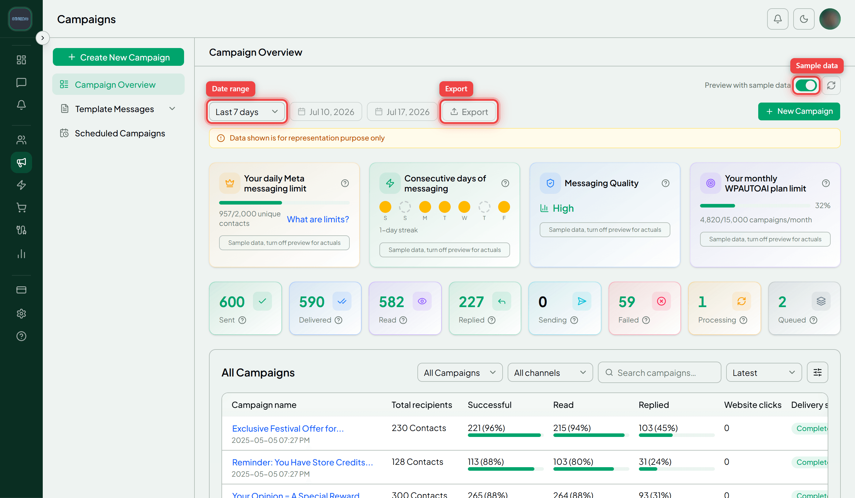The Campaigns overview with the controls at the top — the Preview with sample data switch, the date range dropdown and Export — highlighted